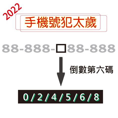 幸運電話號碼|《數字能量》08 完結篇：如何挑選手機號碼